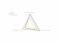 Magura MT5 EStop 4-mäntäinen Jarru (2200mm Letkulla) -Polkun Kauppa magura mt5 estop 4 m nt inen jarru 2200mm letkulla 2