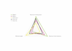 Magura MT4 ESTOP Levyjarru -Polkun Kauppa magura mt estop optimized 2 1 2