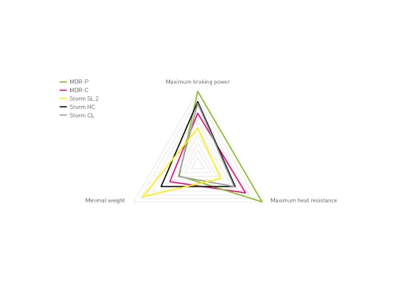 Magura MT ESTOP Jarrulevy 160mm MDR-C Ja Jarrupalat 7.S Sport 3 Magura MT ESTOP Jarrulevy 160mm MDR-C Ja Jarrupalat 7.S Sport - Image 3