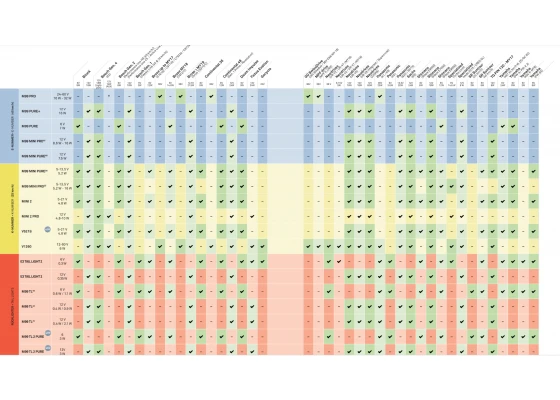 Supernova M99 Pure Etuvalo 2 Supernova M99 Pure Etuvalo - Image 2